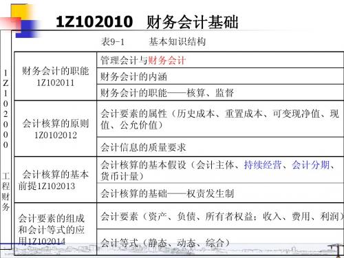 1Z102010  一级建造师  工程财务