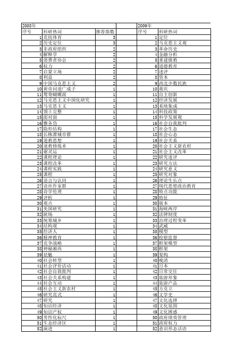 【国家社会科学基金】_历史定位_基金支持热词逐年推荐_【万方软件创新助手】_20140808