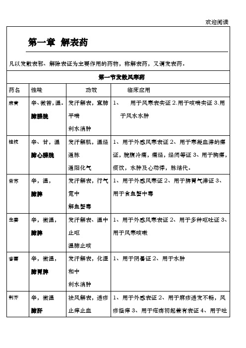 中药学表格_【强烈推荐,看了不后悔】 (1)