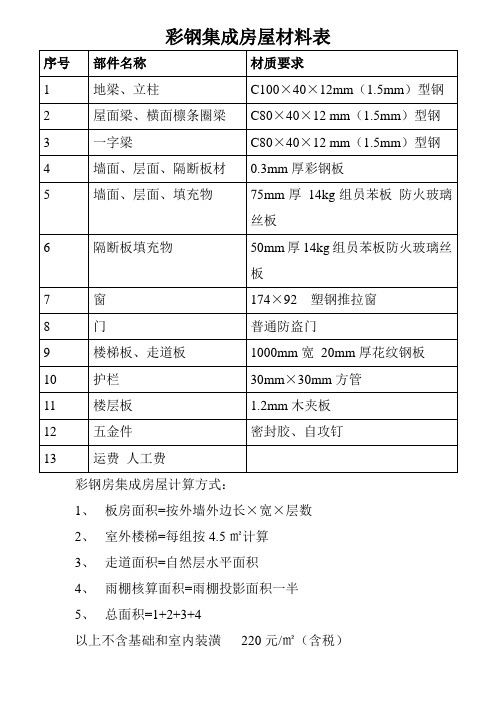 彩钢集成房屋材料表