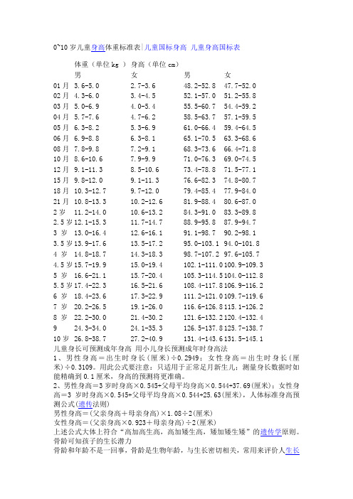 儿童身高体重标准表(word文档良心出品)