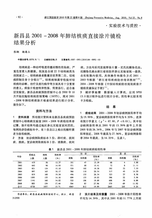 新昌县2001—2008年肺结核痰直接涂片镜检结果分析