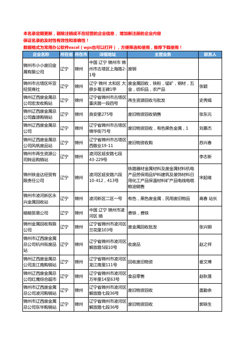 2020新版辽宁省锦州废金属工商企业公司名录名单黄页联系方式大全38家