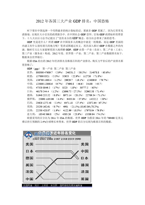 2012年各国三大产业GDP排名