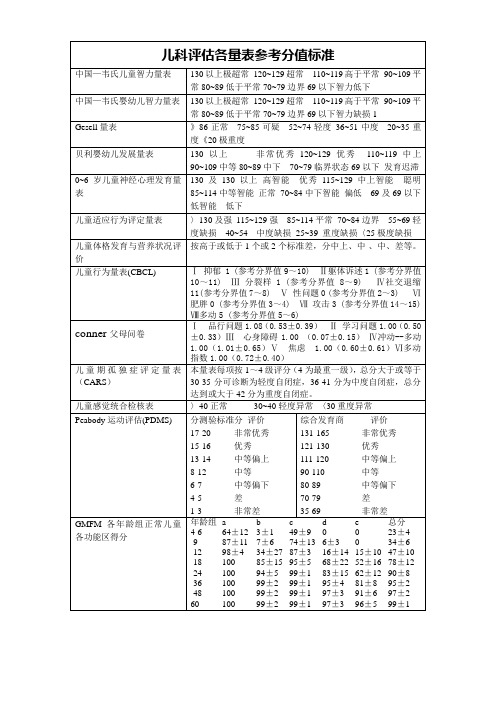 儿科评估各量表参考分值汇总