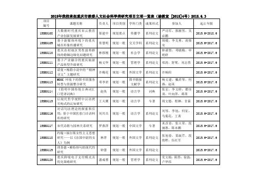 2015年我校承担重庆市教委人文社会科学类研究项目立项一览