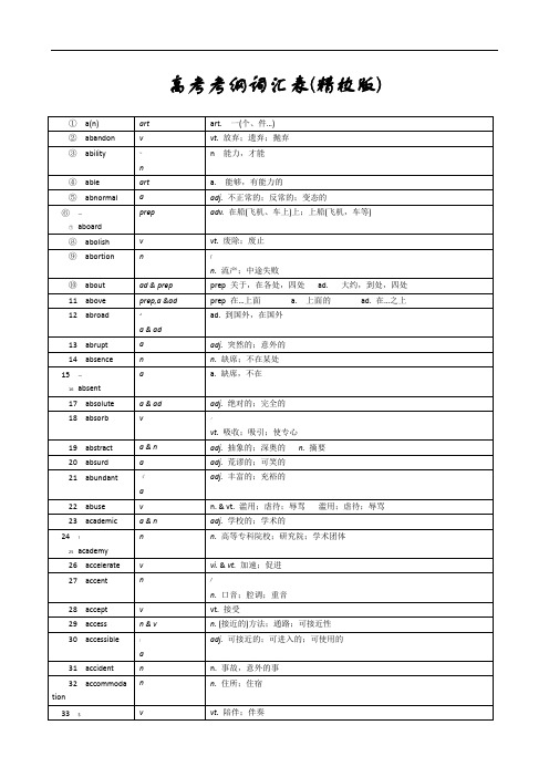 2018年高考考纲词汇表(精校版)