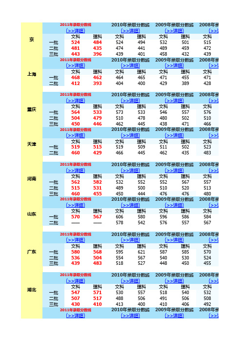 2011高考本科录取分数线