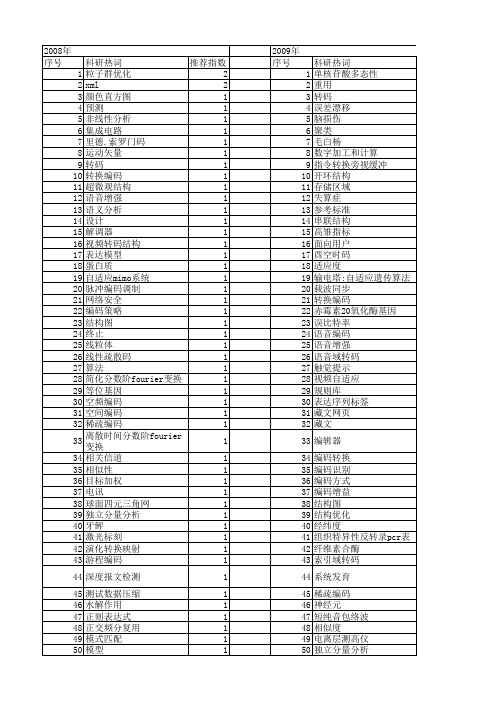 【国家自然科学基金】_转换编码_基金支持热词逐年推荐_【万方软件创新助手】_20140730