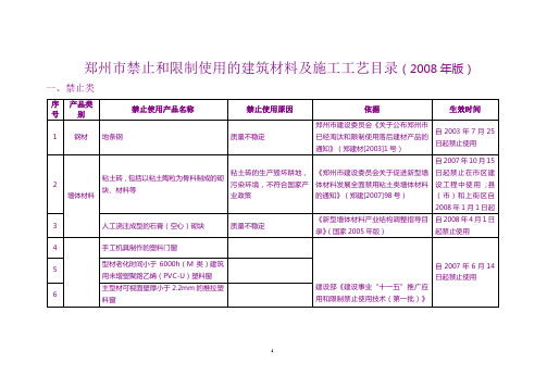 禁止和限制使用的建筑材料及施工工艺目录