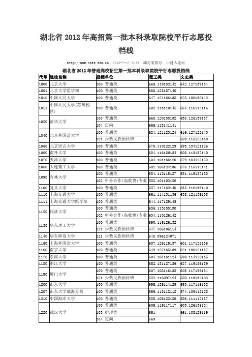 湖北2012年高招批次录取线