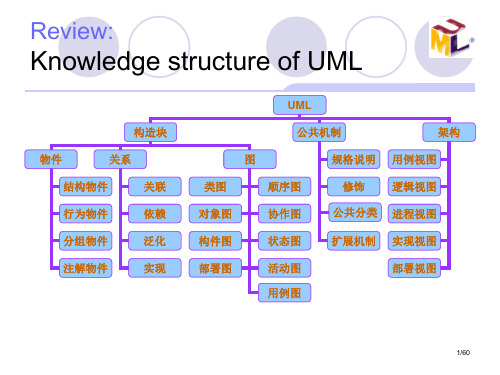 用例图概述