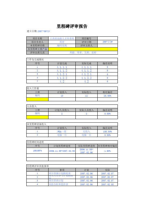 CMMI-33.里程碑评审报告模板