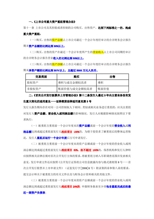 资产总额、营业收入、资产净额、利润总额标准应用总结