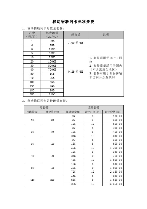 移动物联网卡标准资费