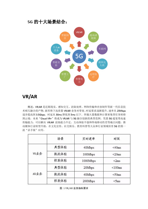 5G十大应用场景