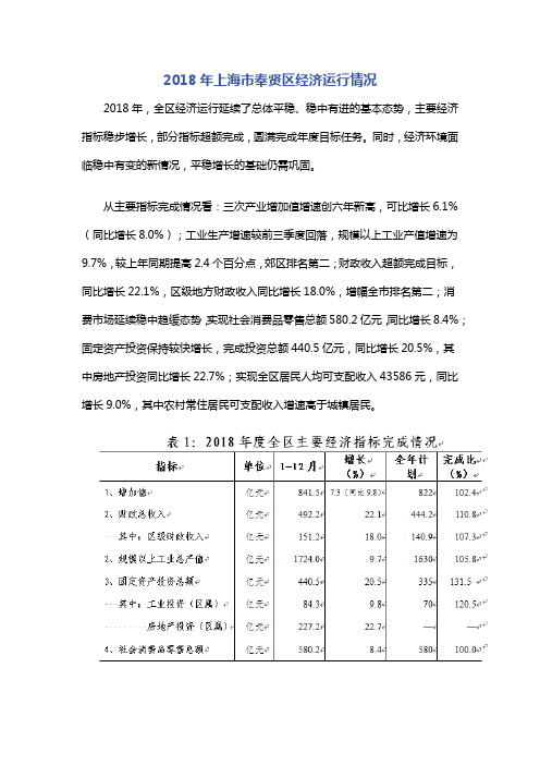 2018年上海市奉贤区经济运行情况