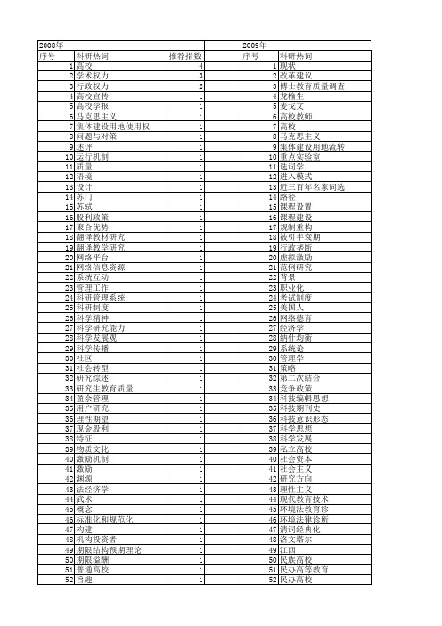 【国家社会科学基金】_高校学术研究_基金支持热词逐年推荐_【万方软件创新助手】_20140813