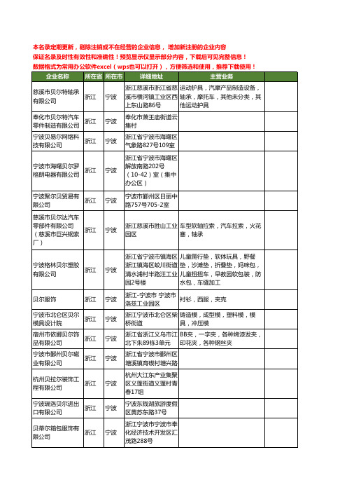 新版浙江省宁波贝尔工商企业公司商家名录名单联系方式大全54家