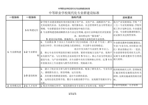 中等职业学校现代化专业群建设标准