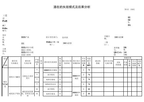 橡胶技术网 - XXX配方  DFMEA