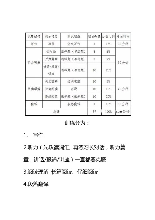 六级英语听力分类词汇