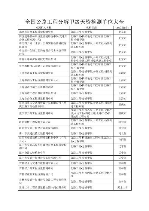 全国公路工程综合甲级资质检测单位大全