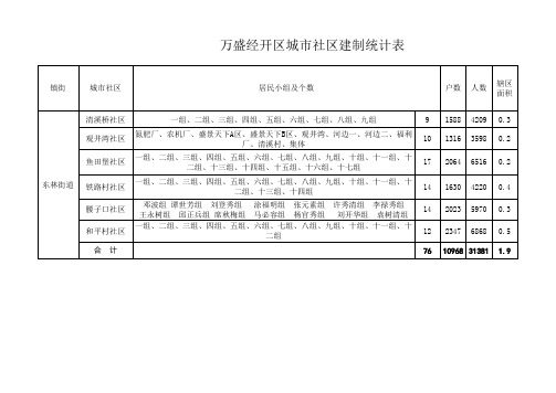 东林街道社区基本情况统计表