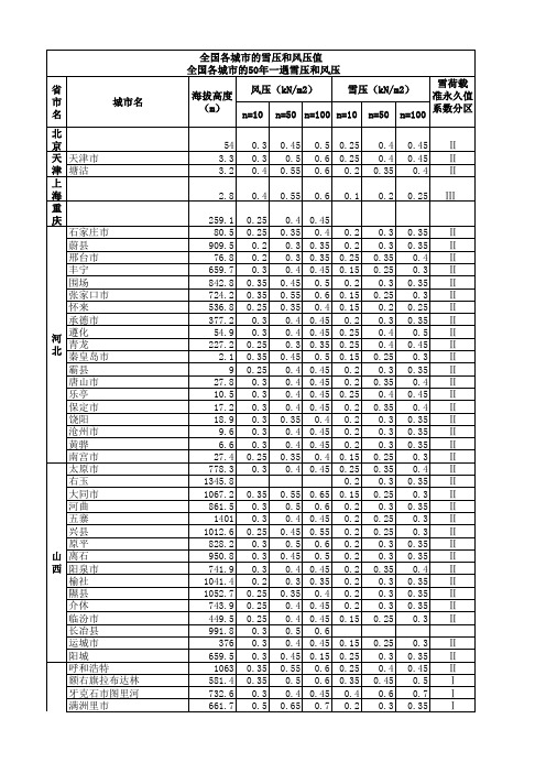 全国各城市的海拔 气压 雪压和风压值