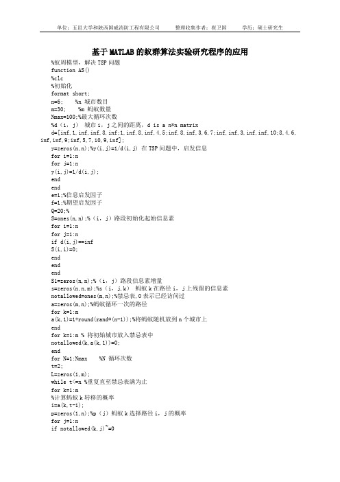 基于MATLAB的蚁群算法实验研究程序的应用