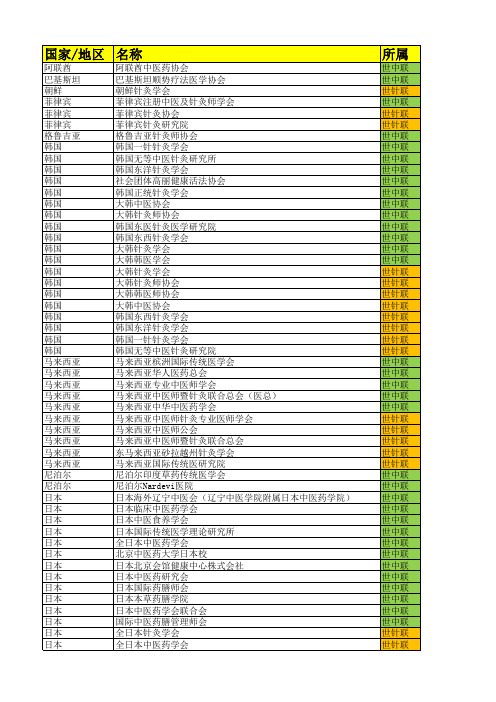 海外中医机构名录(亚洲部分)