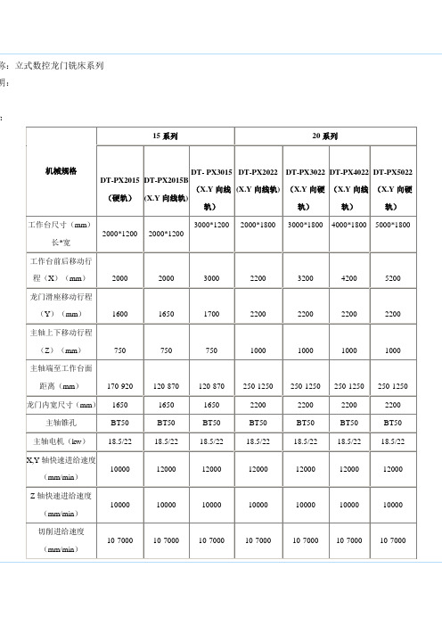 数控龙门铣床加工中心技术参数