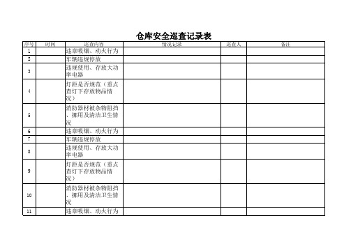 仓库安全巡查记录表