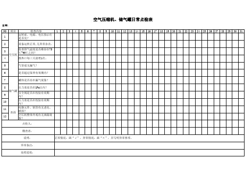 空气压缩机、储气罐日常点检表