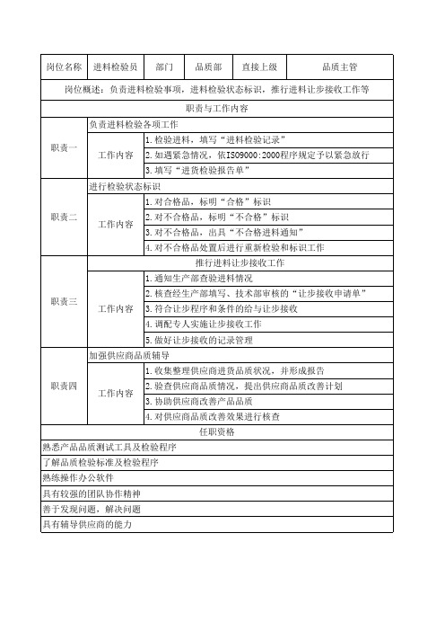 进料检验岗位