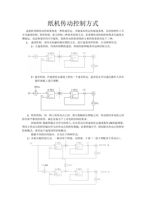 纸机传动控制方式