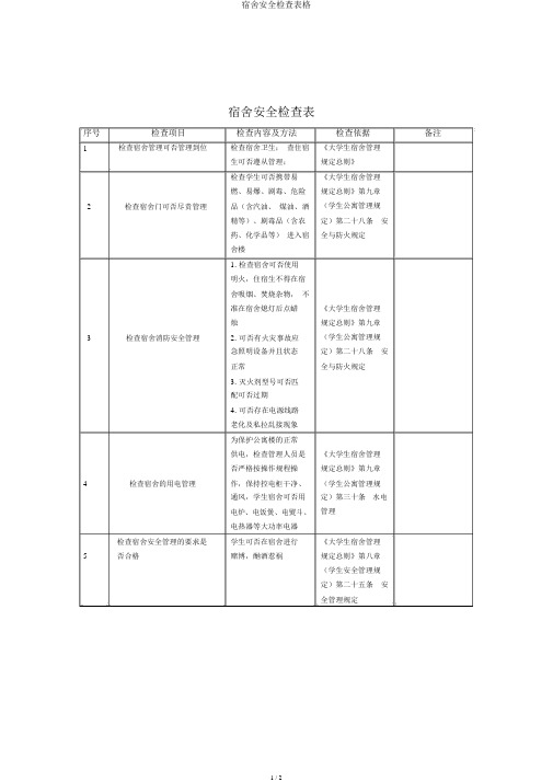 宿舍安全检查表格