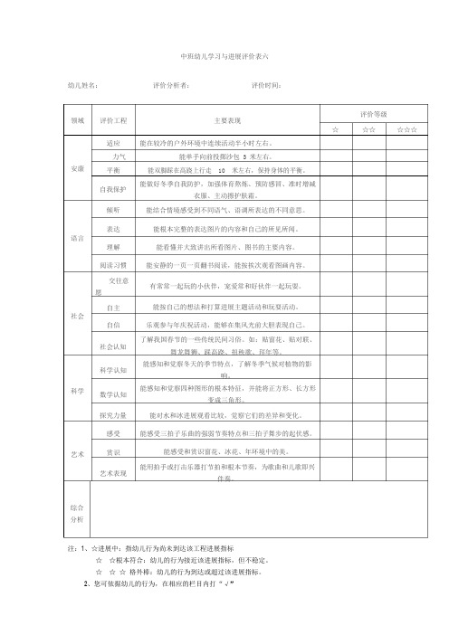 中班上学期幼儿学习与发展评价及分析表