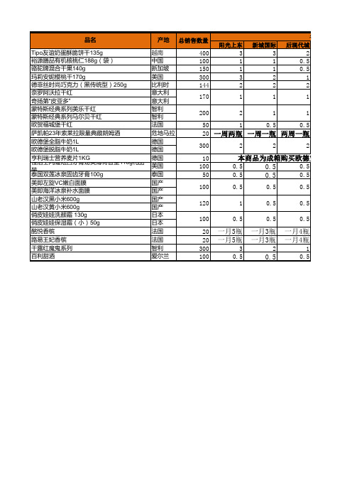 12月主推任务分解