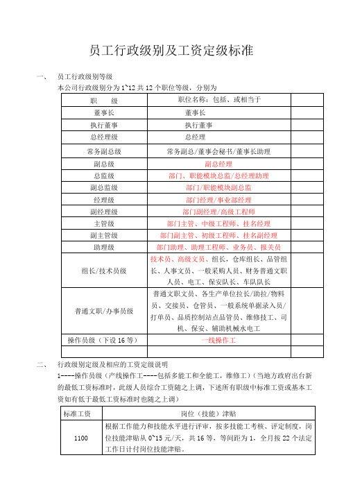 员工行政级别及工资定级标准