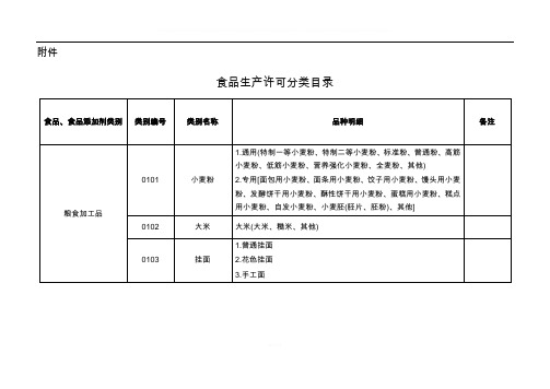 食品分类目录