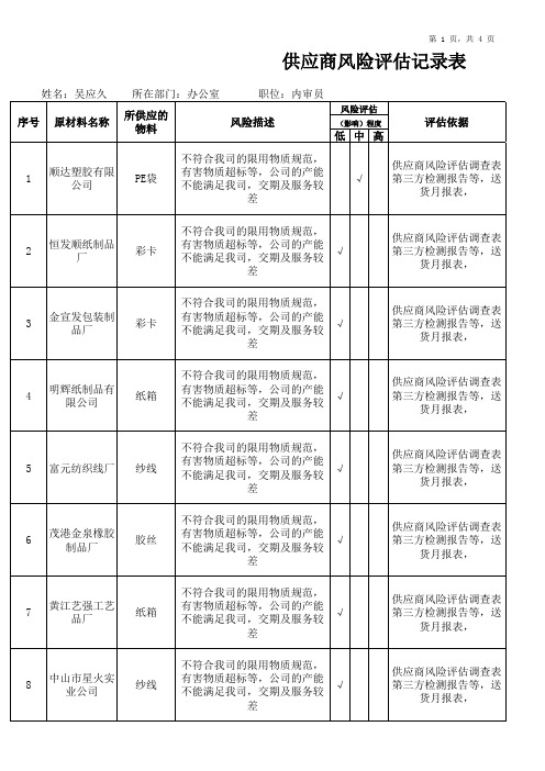 原材料风险评估记录表