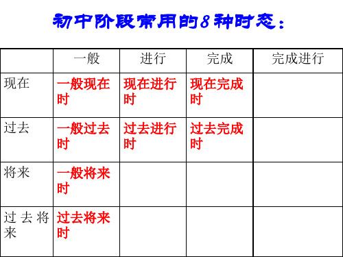 2016uU5第一课时：被动语态