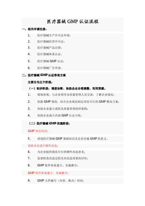 有关医疗器械GMP的41 问及重点事项