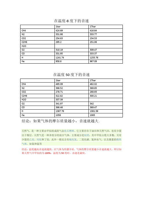 音速在不同气体的速度