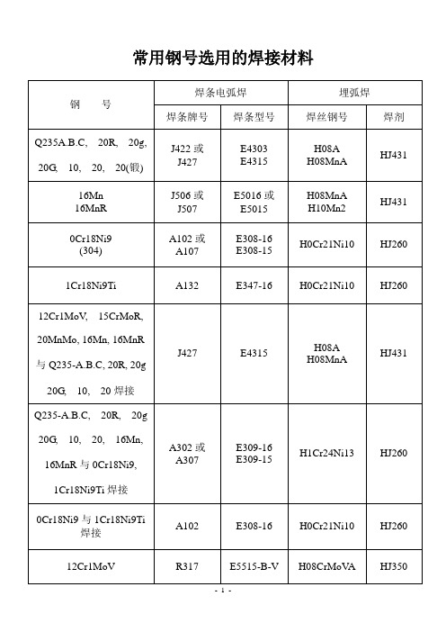 常用钢号选用的焊接材料