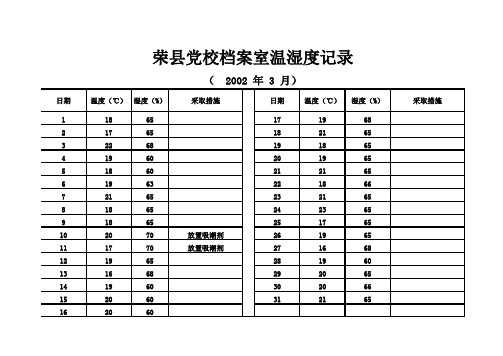 档案温湿度记录