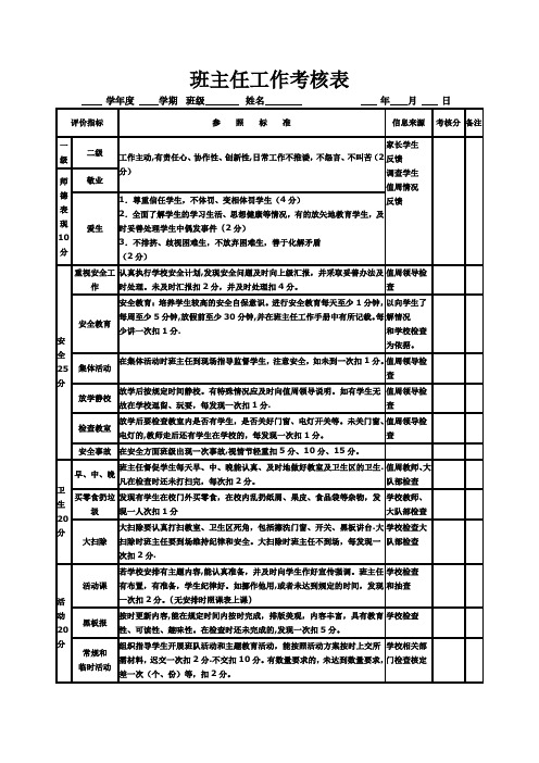 班主任工作考核表