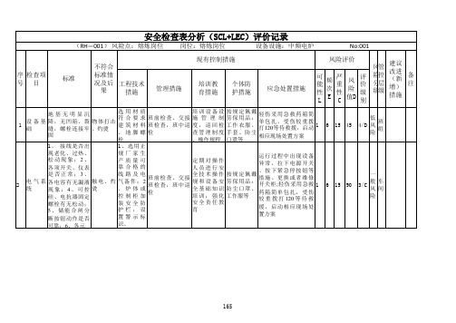 中频电炉风险辨识安全检查表(SCL)+(LEC)评价记录(中频电炉)