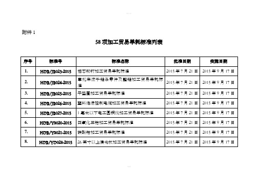 项加工贸易单耗标准列表